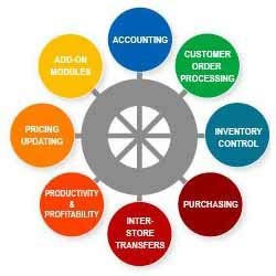 Erp software development