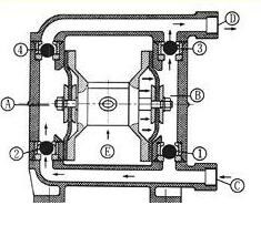 Air Operated Diaphragm Pump