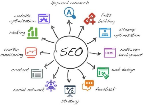 Web Hosting Services