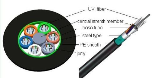 Gyts Loose Tube With Steel Type Armored Pe Sheath Optical Fiber Cable