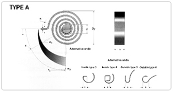 Spiral Springs
