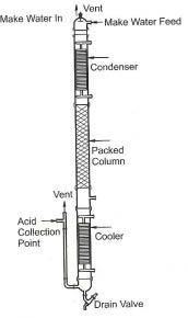 HCL Gas Absorber