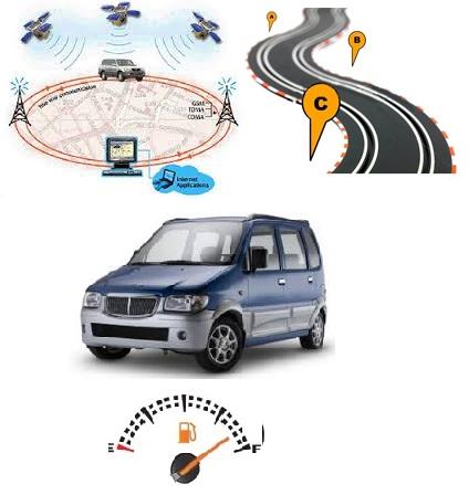 GPS Automatic Vehicle Tracking System