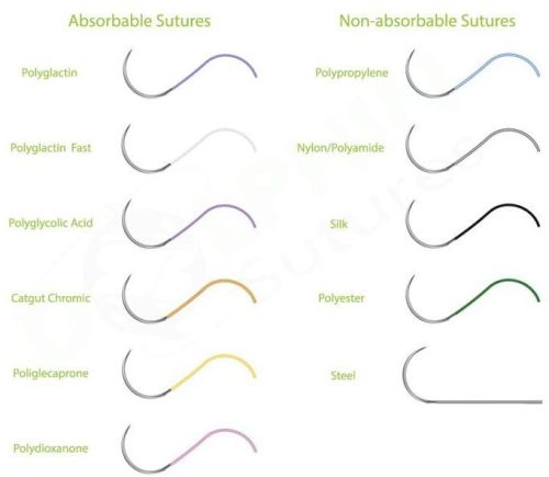Surgical Sutures