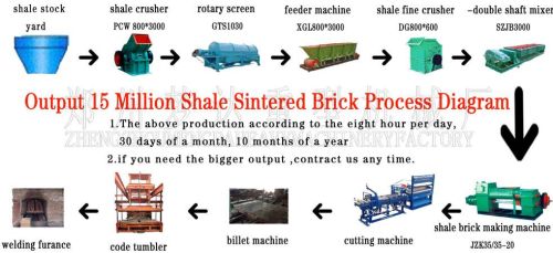 Shale Brick Machine Production Line, Packaging Type : customized