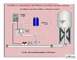 AEC Electric Fully Automatic Chlorine Dosing System, For Water Purifies, Voltage : 220V