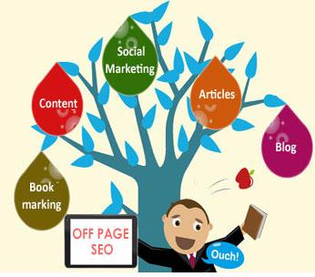 Off Page Seo