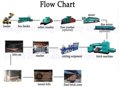 Brick Production Line