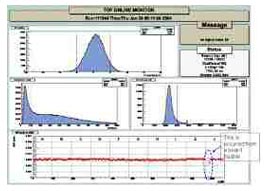 Online Energy Monitoring System