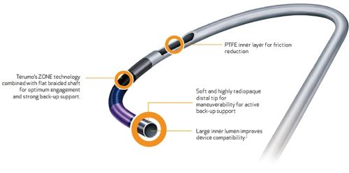 PTCA Guiding Catheter- Hertrail II