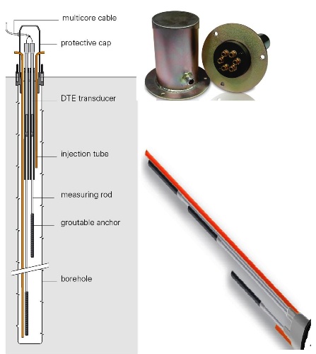 Stainless Steel Borehole Extensometers, For Industrial Use, Certification : CE Certified