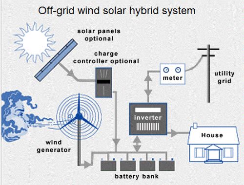 Solar Power System