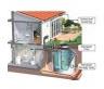 Rain Water Harvesting