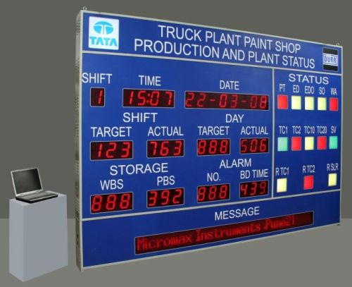 Production Score Boards