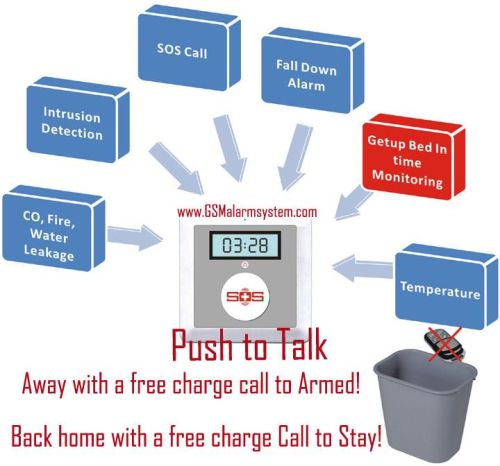 GSM Alarm GSM SOS Call GSM Emergency Call System