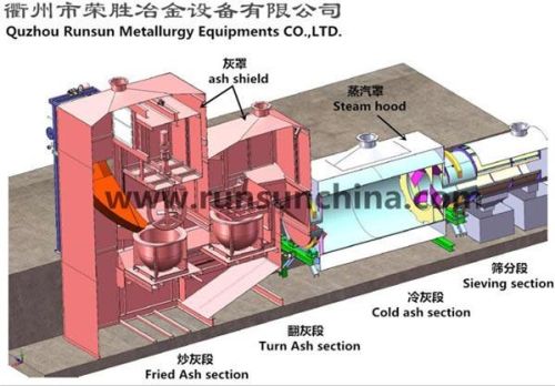 Aluminium Dross Processing Machine