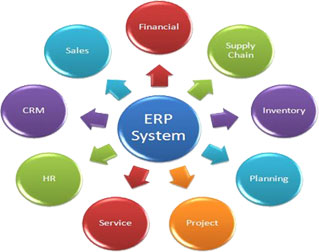 Enterprise Resources Planning