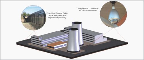 Intrusion Detection System