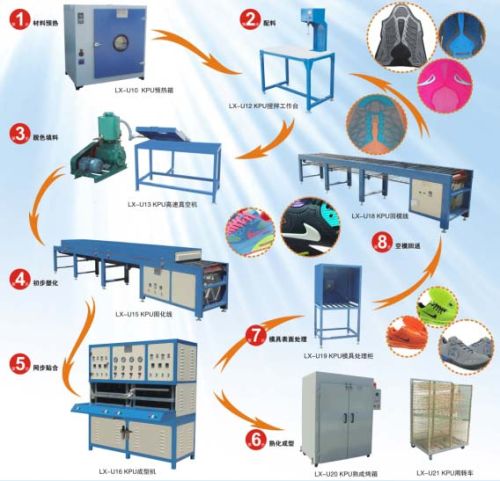 Shoes Cover Making Machine