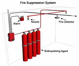 Steel Gas Suppression System, Working Pressure : 1cm Sq, 2cm Sq