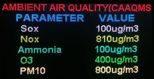 Pollution Data Display Board
