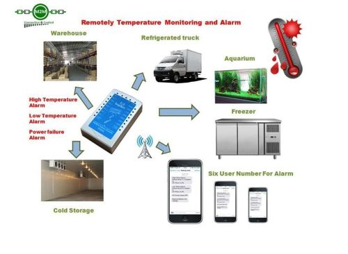 GSM Sms Remote Temperature Monitor Power Failure Alarm