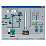 Scada Systems