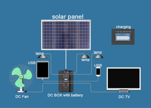 Solar Home Power System