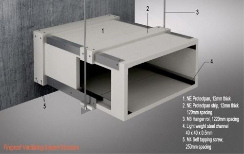 Fireproof Panel, Thickness : 9, 12, 15, 18, 20