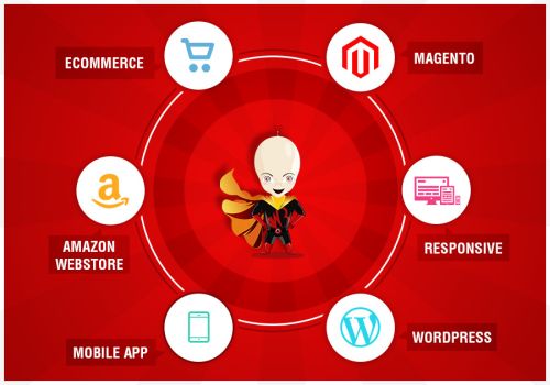 Ecommerce Development and Designing Services