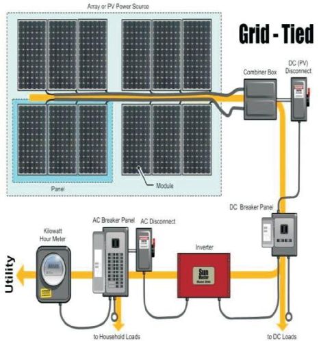 On-Grid Tied Solar Power System