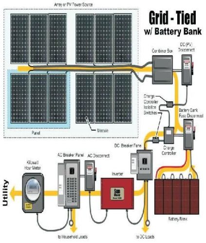 Hybrid Solar Power System With Battery Backup