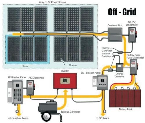 Electric 100-1000kg Off-Grid Solar Power Systems, Rope Length : 0-20mtr, 60-80mtr, 80-100mtr