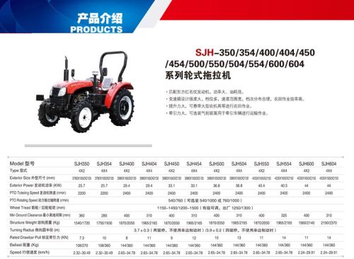 Tractor & Tractor Parts, Packaging Type : RED