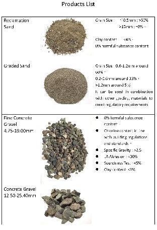 River sand Form : Dust