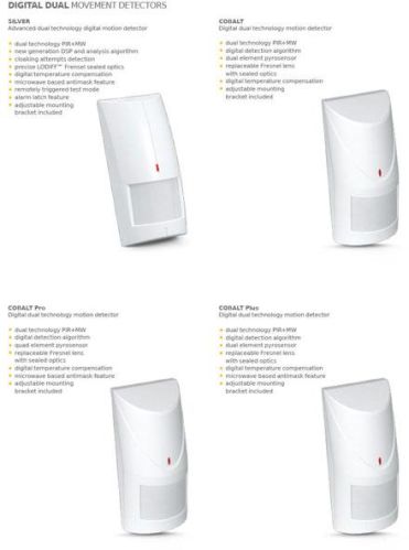 Electronic Detectors