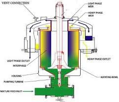 Fluid Mechanics Lab Equipments