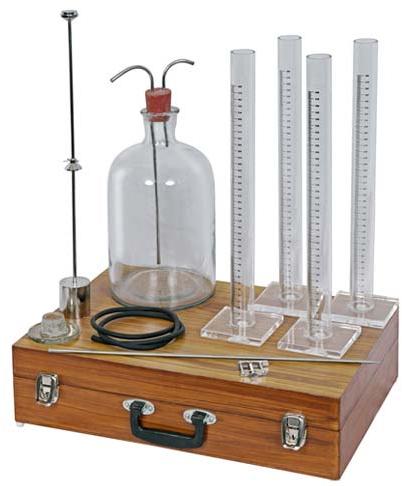 Sand Equivalent Apparatus