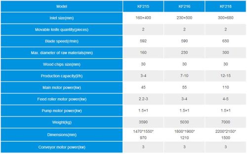 Drum Chipper, Brand Name : Henan kefan