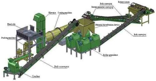 Fertilizer Roller Extrusion Granulator