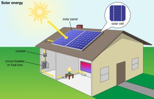 Solar Roof Top