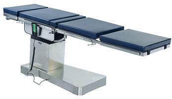 Remote Control Operation Table