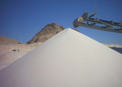 Silica Sand For Glass Production