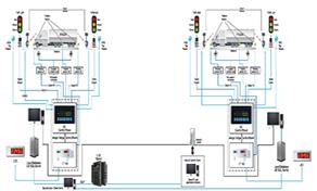 Unmanned Weighbridge System, Display Type : Digital