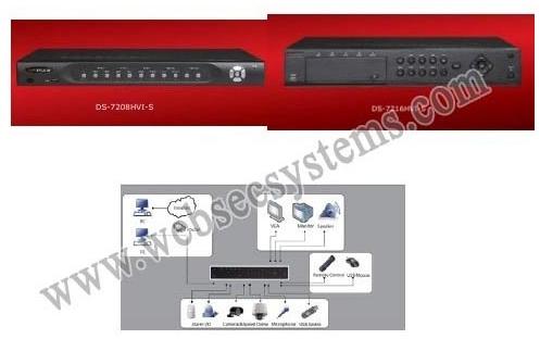 Digital Video Recorder, Style : Modern