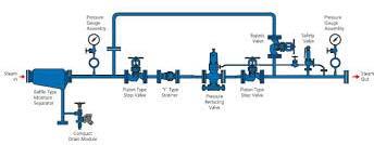 PRV Stations, Color : Metallic