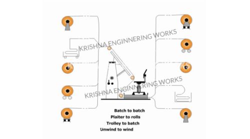 Material Handling System