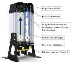 Desiccant Air Dryer