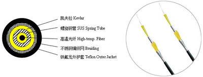 Spiral Pipe Armored Temperature Sensing Optical Fiber Cable