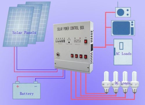 Solar Power Converter